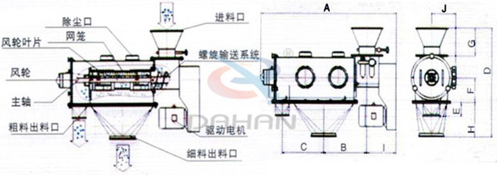 氣旋篩結(jié)構(gòu)以及外形尺寸:風輪葉片,主軸,螺旋輸送系統(tǒng),網(wǎng)籠,除塵口等。