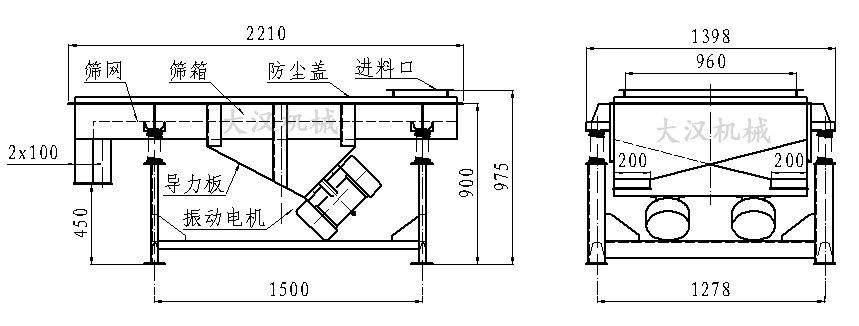 直線振動篩內部結構由：振動電機，導力板，防塵蓋，進料口，篩箱，篩網。